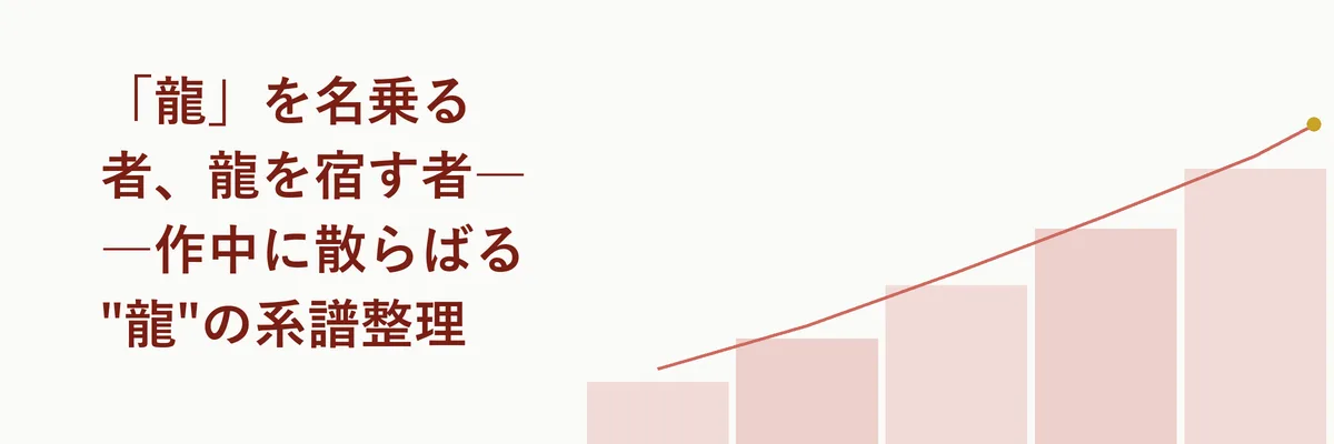 天竜人・モモの助・壁画の二匹の龍を並べた図解イラスト。それぞれの特徴を線で結んでいる