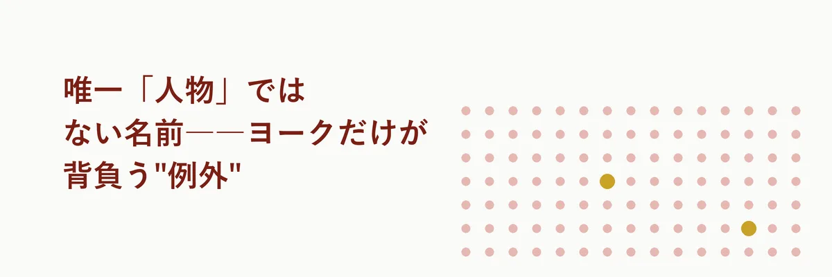 6衛星の名前と由来・性質を並べた比較図解イラスト、ヨークの欄だけ由来が空欄で強調されているデザイン