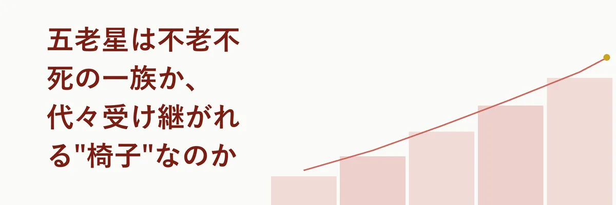 五老星の椅子が世代を超えて受け継がれる様子を表した概念図解