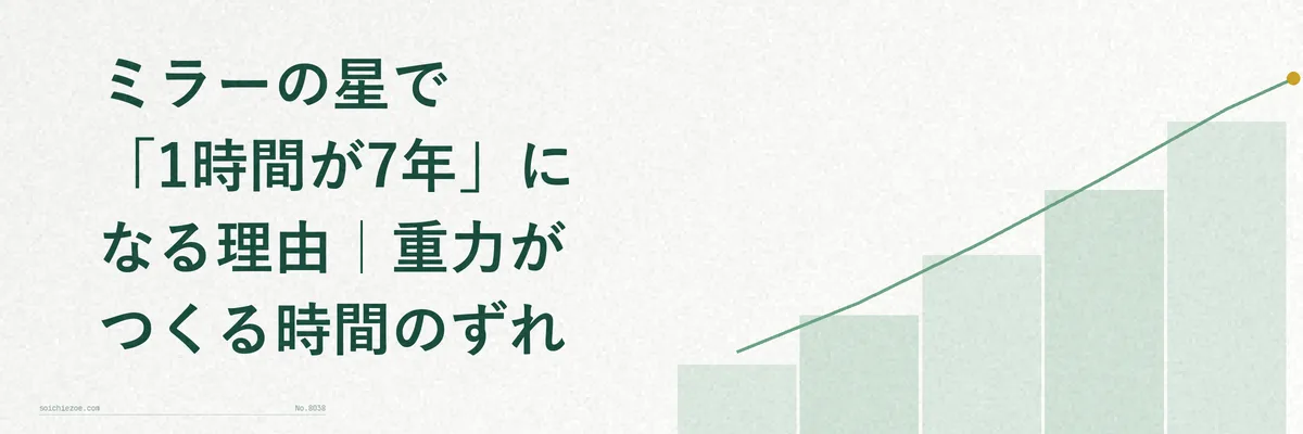 ブラックホールの重力によって時計の針が引き伸ばされるように歪む様子を描いた比較図解