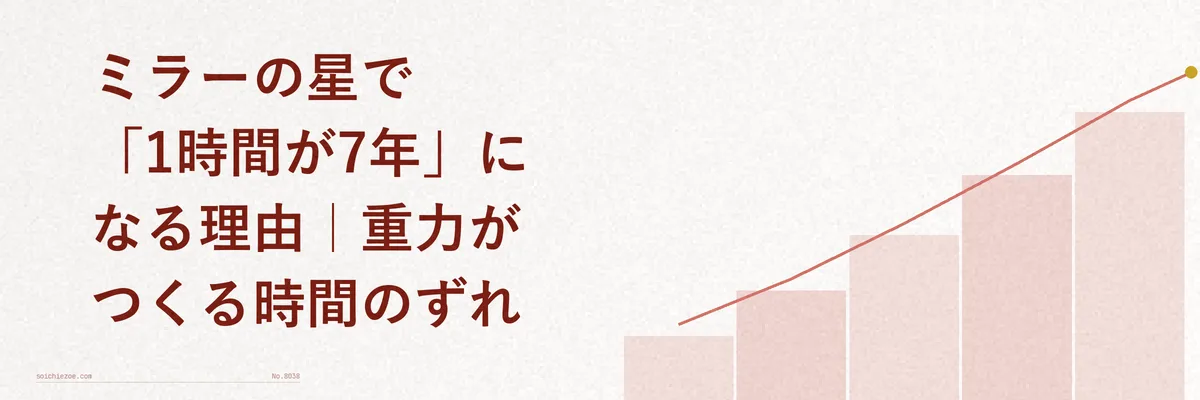 ブラックホールの重力によって時計の針が引き伸ばされるように歪む様子を描いた比較図解