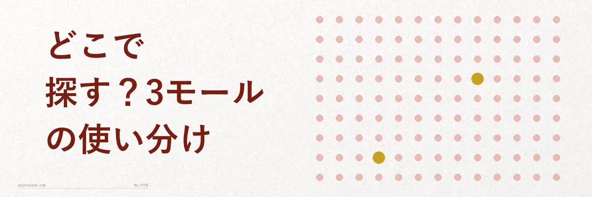 複数の通販モールを比較検討するイメージの図解